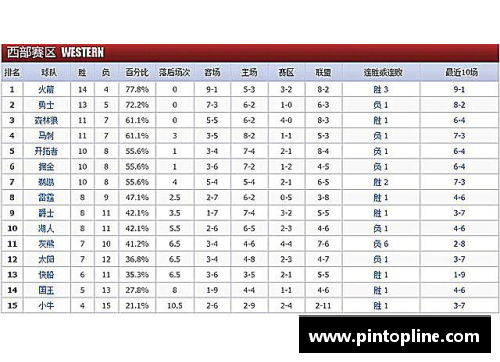 BG大游唯一官方网站2017-2018赛季NBA球队战绩最新排名揭秘