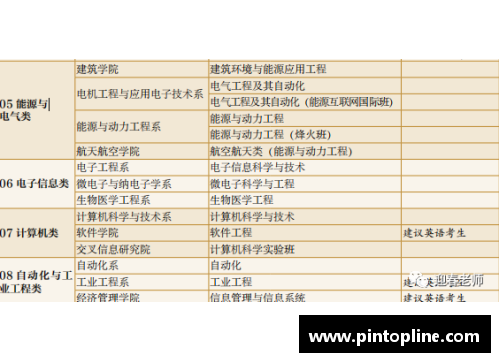 BG大游唯一官方网站高考体育生培训：全方位发展计划